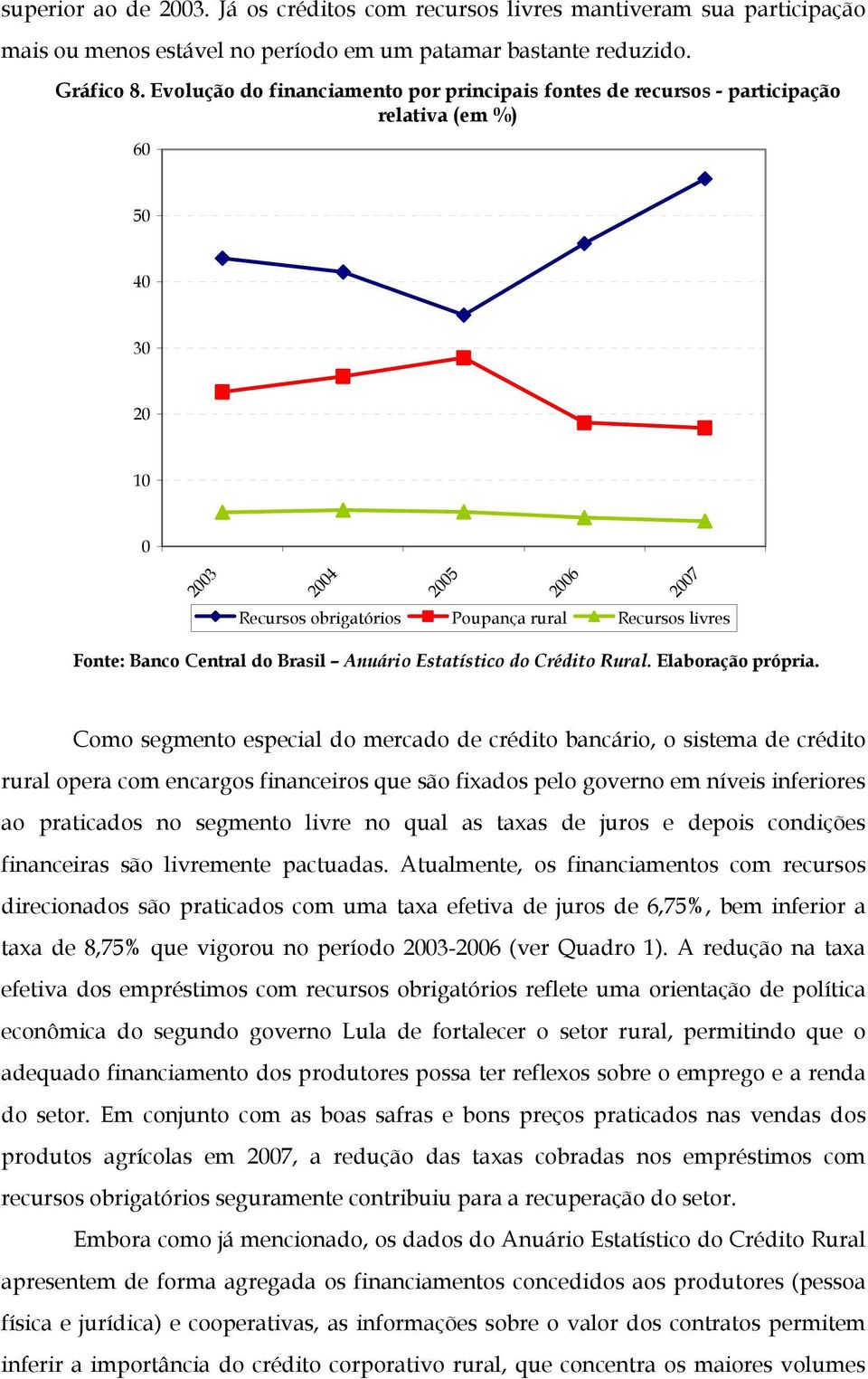 Banco Central do Brasil Anuário Estatístico do Crédito Rural. Elaboração própria.