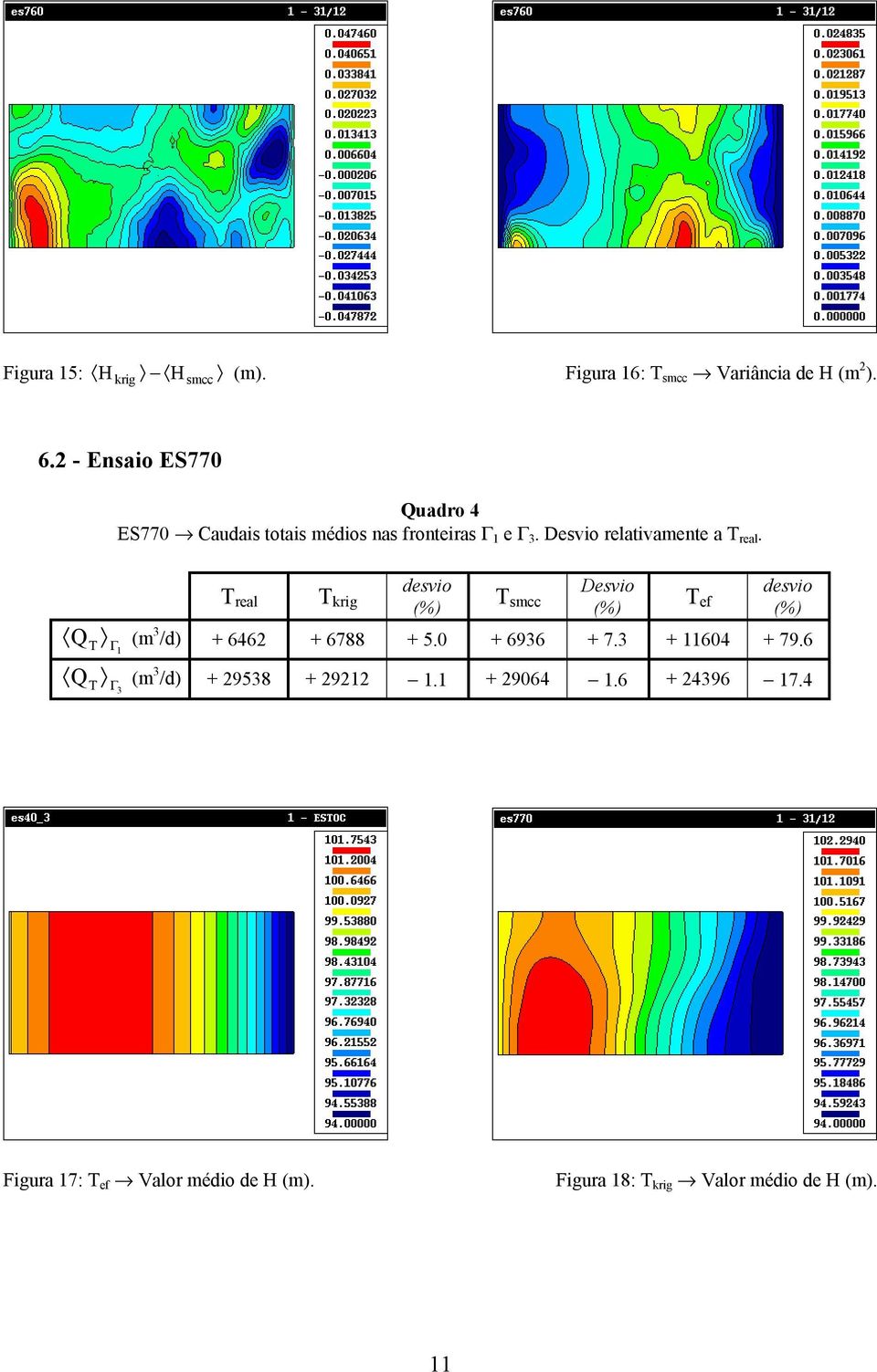 desvo Desvo desvo T eal T kg T (%) smcc T (%) ef (%) Q (m 3 /d) + 6462 + 6788 + 5.0 + 6936 + 7.