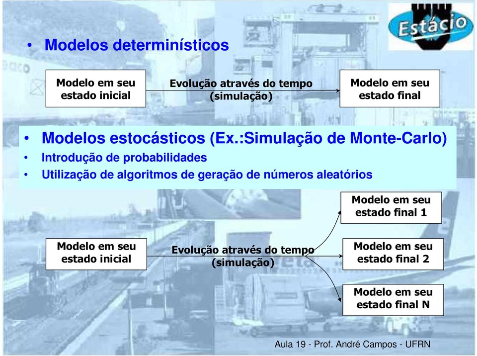 :Simulação de Monte-Carlo) Introdução de probabilidades Utilização de algoritmos de geração de números