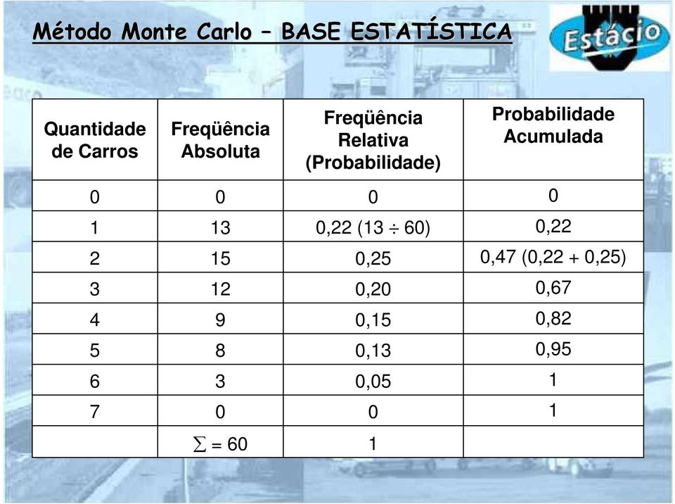 Freqüência Relativa (Probabilidade)