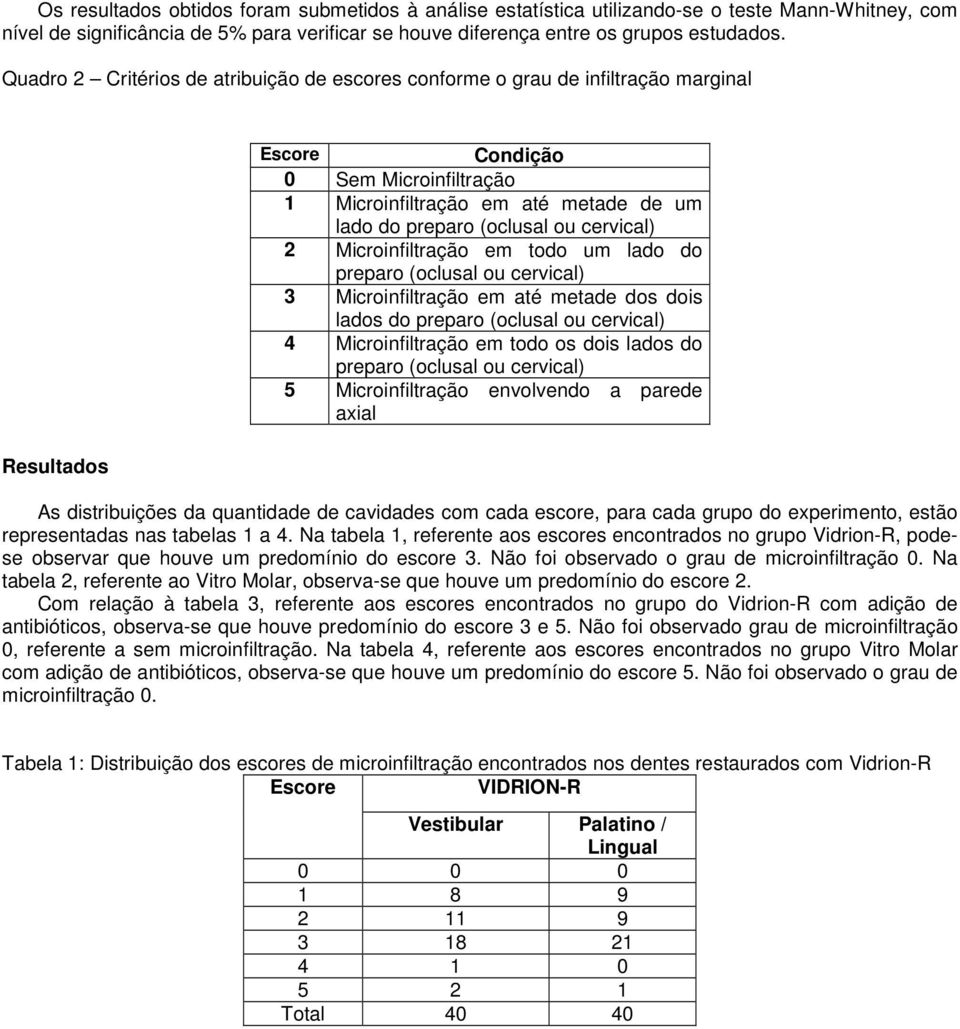 ou cervical) 2 Microinfiltração em todo um lado do preparo (oclusal ou cervical) 3 Microinfiltração em até metade dos dois lados do preparo (oclusal ou cervical) 4 Microinfiltração em todo os dois