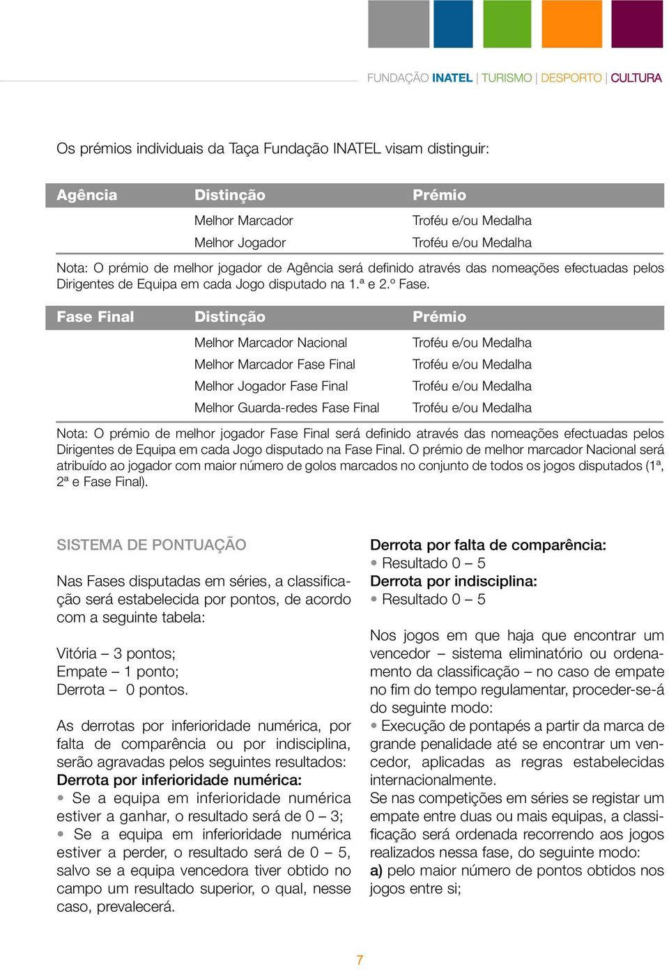 Fase Final Distinção Prémio Melhor Marcador Nacional Troféu e/ou Medalha Melhor Marcador Fase Final Troféu e/ou Medalha Melhor Jogador Fase Final Troféu e/ou Medalha Melhor Guarda-redes Fase Final