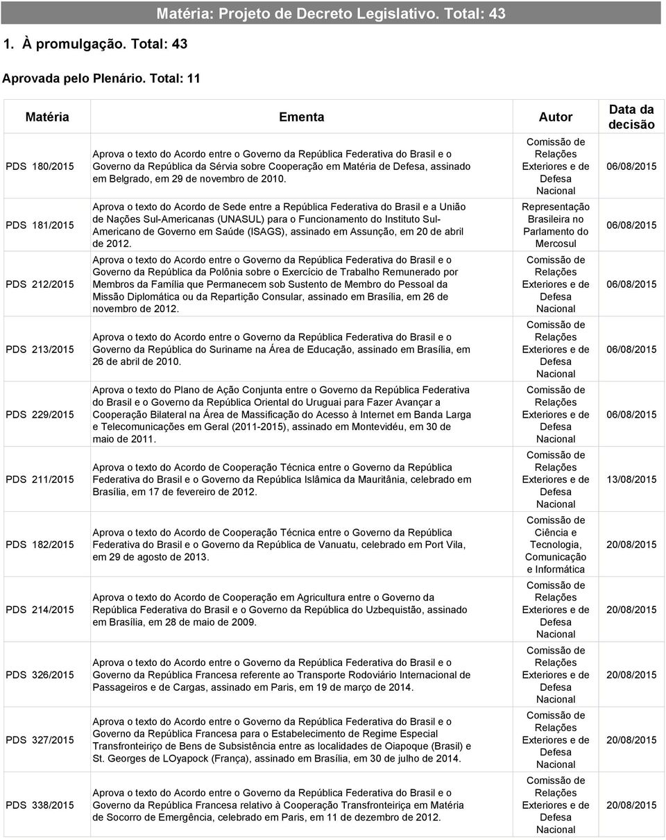 entre o Governo da República Federativa do Brasil e o Governo da República da Sérvia sobre Cooperação em Matéria de Defesa, assinado em Belgrado, em 29 de novembro de 2010.