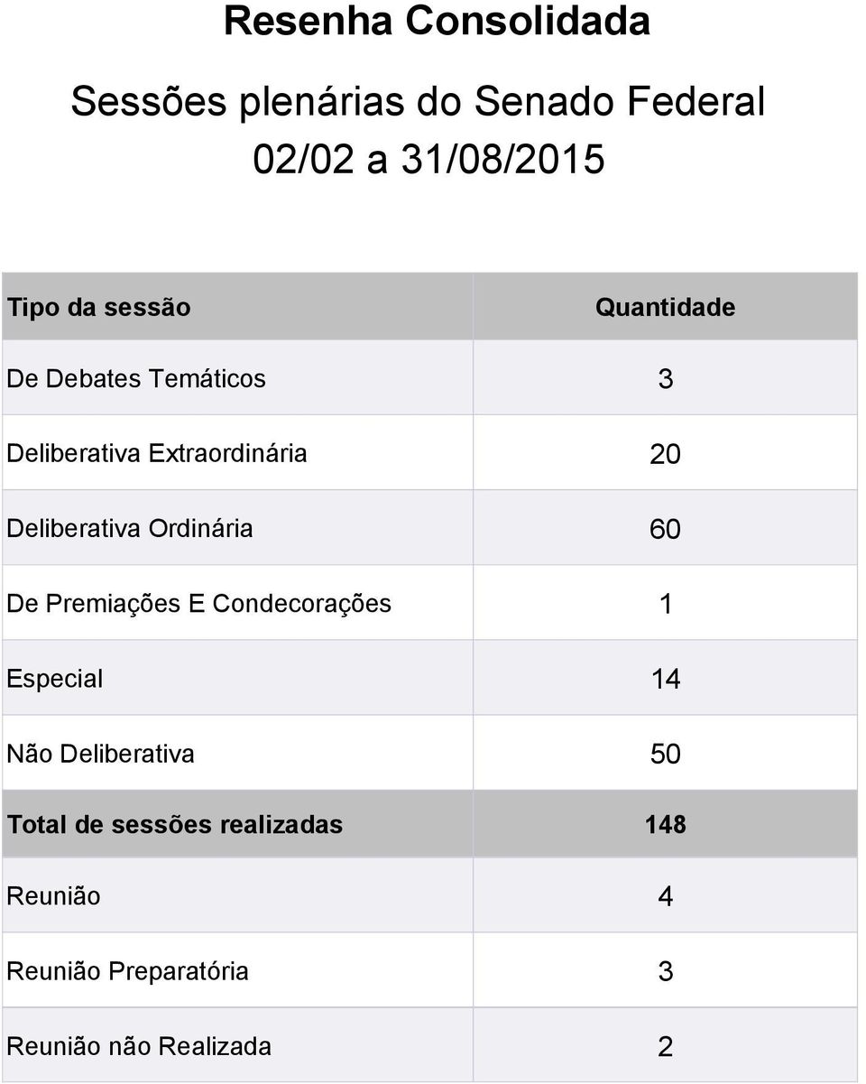 Deliberativa Ordinária 60 De Premiações E Condecorações 1 Especial 14 Não