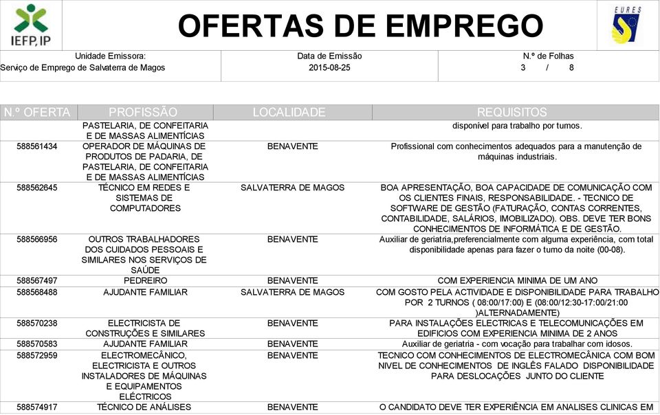 CONSTRUÇÕES E SIMILARES ELECTROMECÂNICO, ELECTRICISTA E OUTROS INSTALADORES DE MÁQUINAS E EQUIPAMENTOS ELÉCTRICOS TÉCNICO DE ANÁLISES disponível para trabalho por turnos.