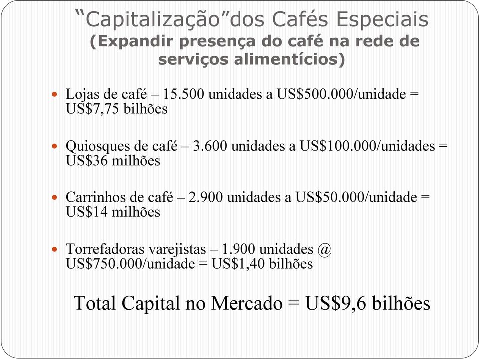 000/unidades = US$36 milhões Carrinhos de café 2.900 unidades a US$50.