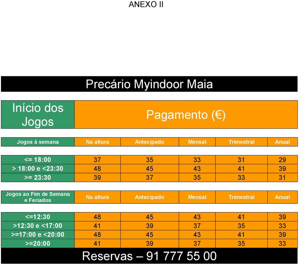 31 Jogos ao Fim de Semana e Feriados Na altura Antecipado Mensal Trimestral Anual <=12:30 48 45 43 41