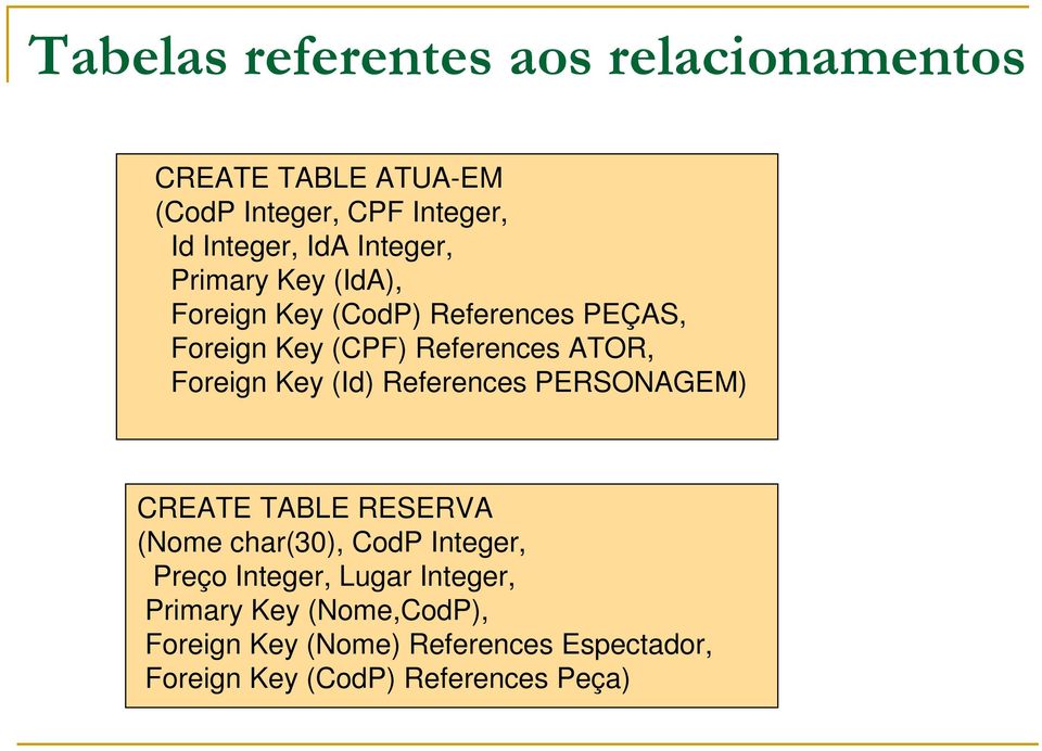 Foreign Key (Id) References PERSONAGEM) CREATE TABLE RESERVA ( char(30), CodP Integer, Preço Integer,