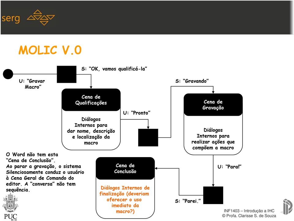 Cena de Qualificações Diálogos Internos para dar nome, descrição e localização da macro U: Pronto Cena de Conclusão Diálogos