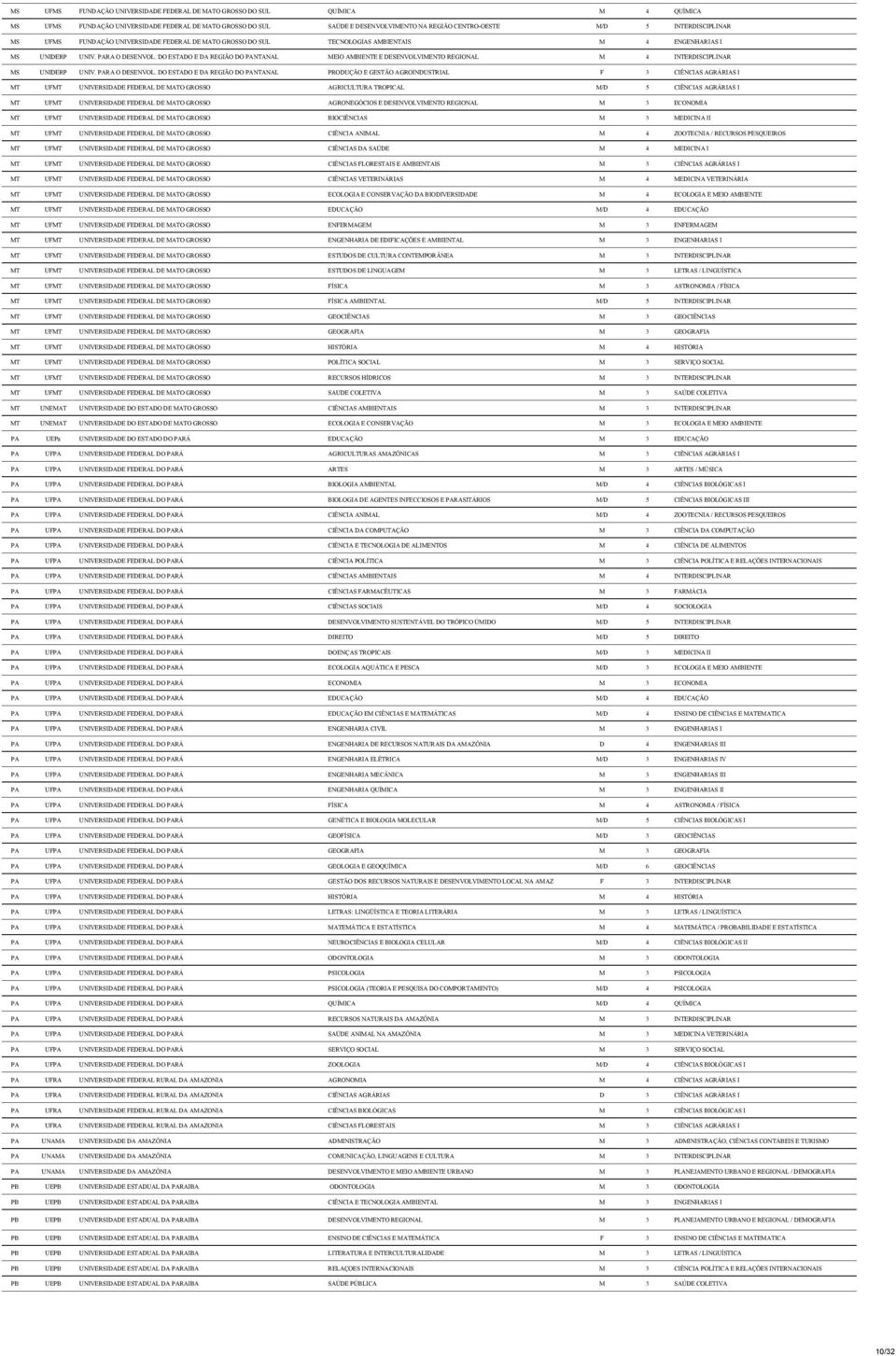 DO ESTADO E DA REGIÃO DO PANTANAL MEIO AMBIENTE E DESENVOLVIMENTO REGIONAL M 4 INTERDISCIPLINAR MS UNIDERP UNIV. PARA O DESENVOL.