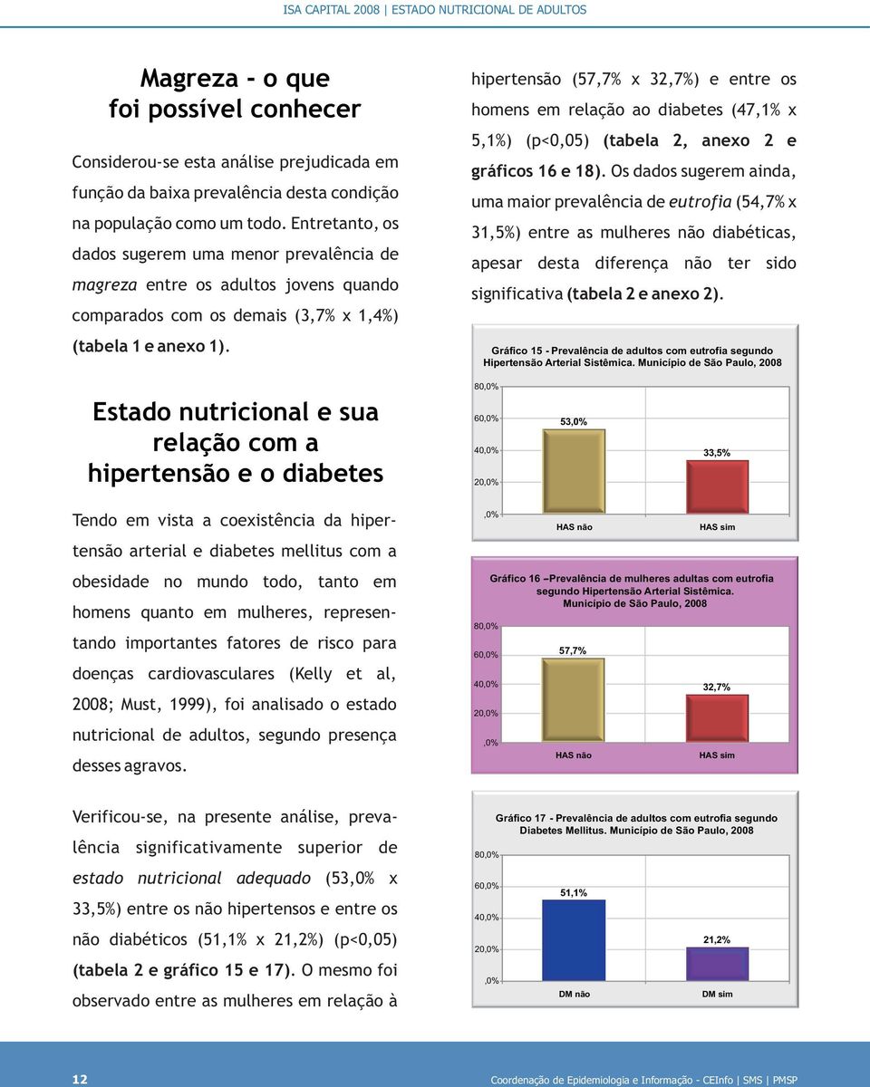 hipertensão (57,7% x 32,7%) e entre os homens em relação ao diabetes (47,1% x 5,1%) (p<0,05) (tabela 2, anexo 2 e gráficos 16 e 18).