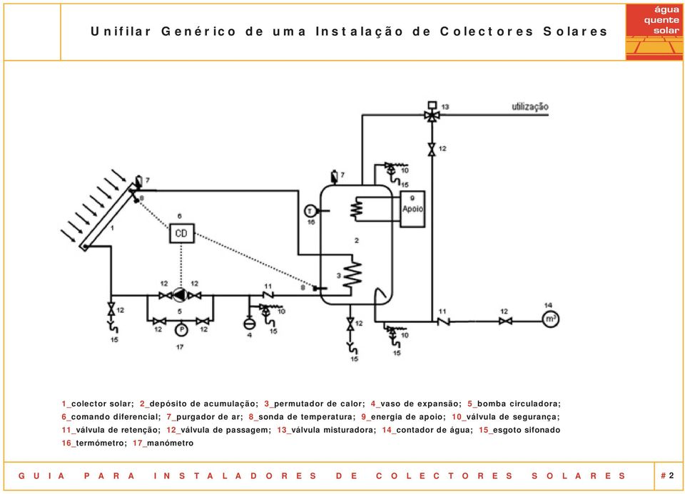 de apoio; 10_válvula de segurança; 11_válvula de retenção; 12_válvula de passagem; 13_válvula misturadora; 14_contador de