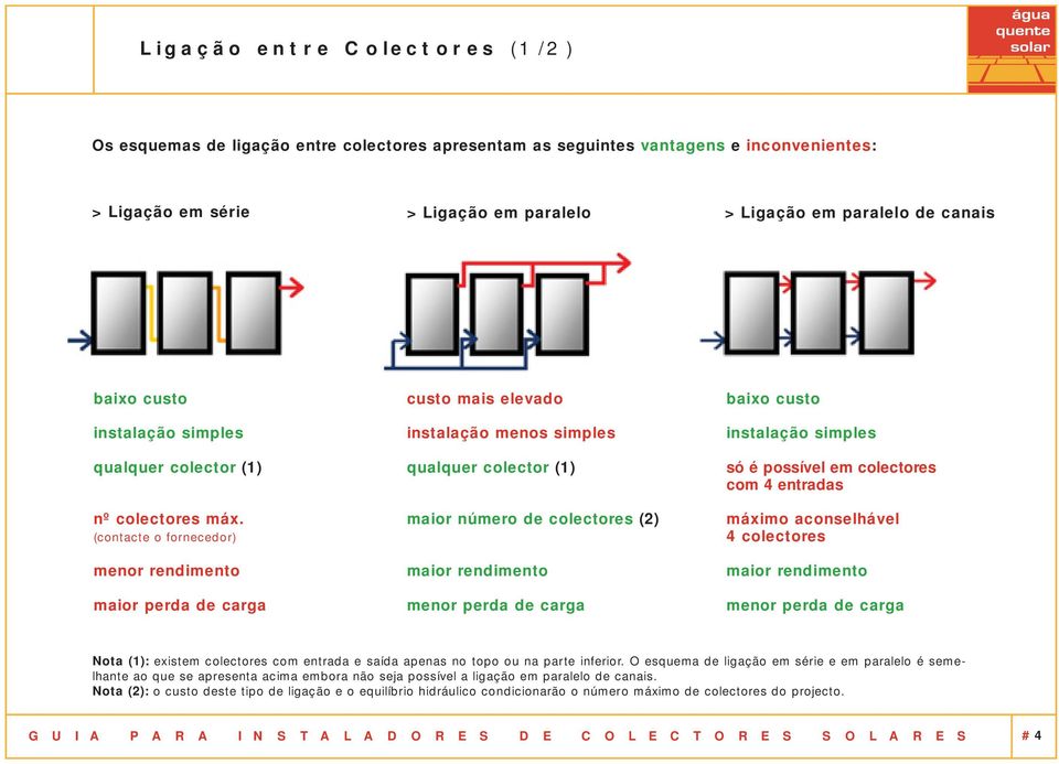 (contacte o fornecedor) menor rendimento maior perda de carga custo mais elevado instalação menos simples qualquer colector (1) maior número de colectores (2) maior rendimento menor perda de carga