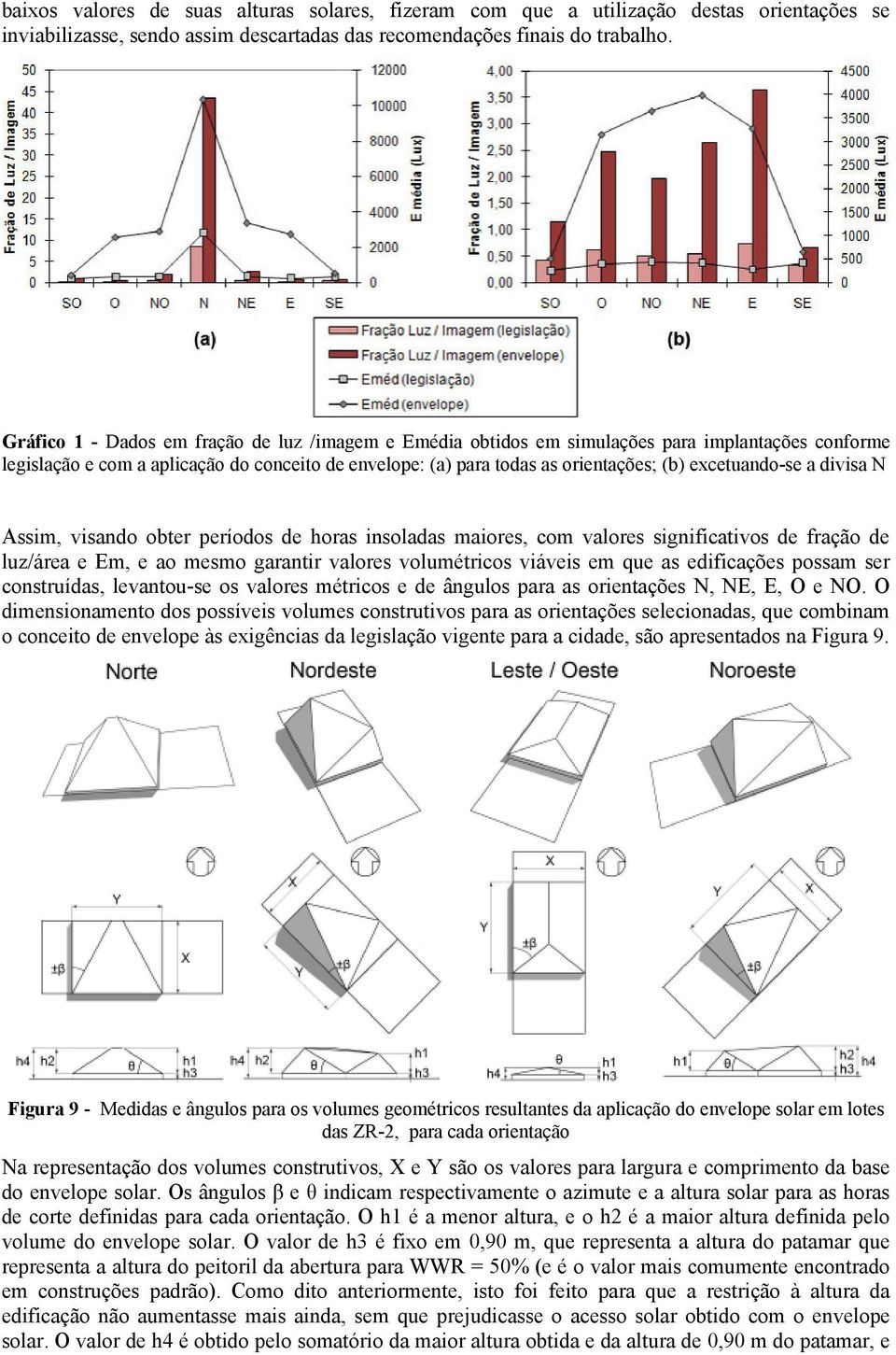 excetuando-se a divisa N Assim, visando obter períodos de horas insoladas maiores, com valores significativos de fração de luz/área e Em, e ao mesmo garantir valores volumétricos viáveis em que as