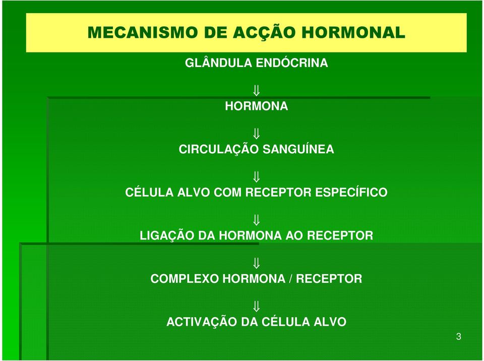 RECEPTOR ESPECÍFICO LIGAÇÃO DA HORMONA AO