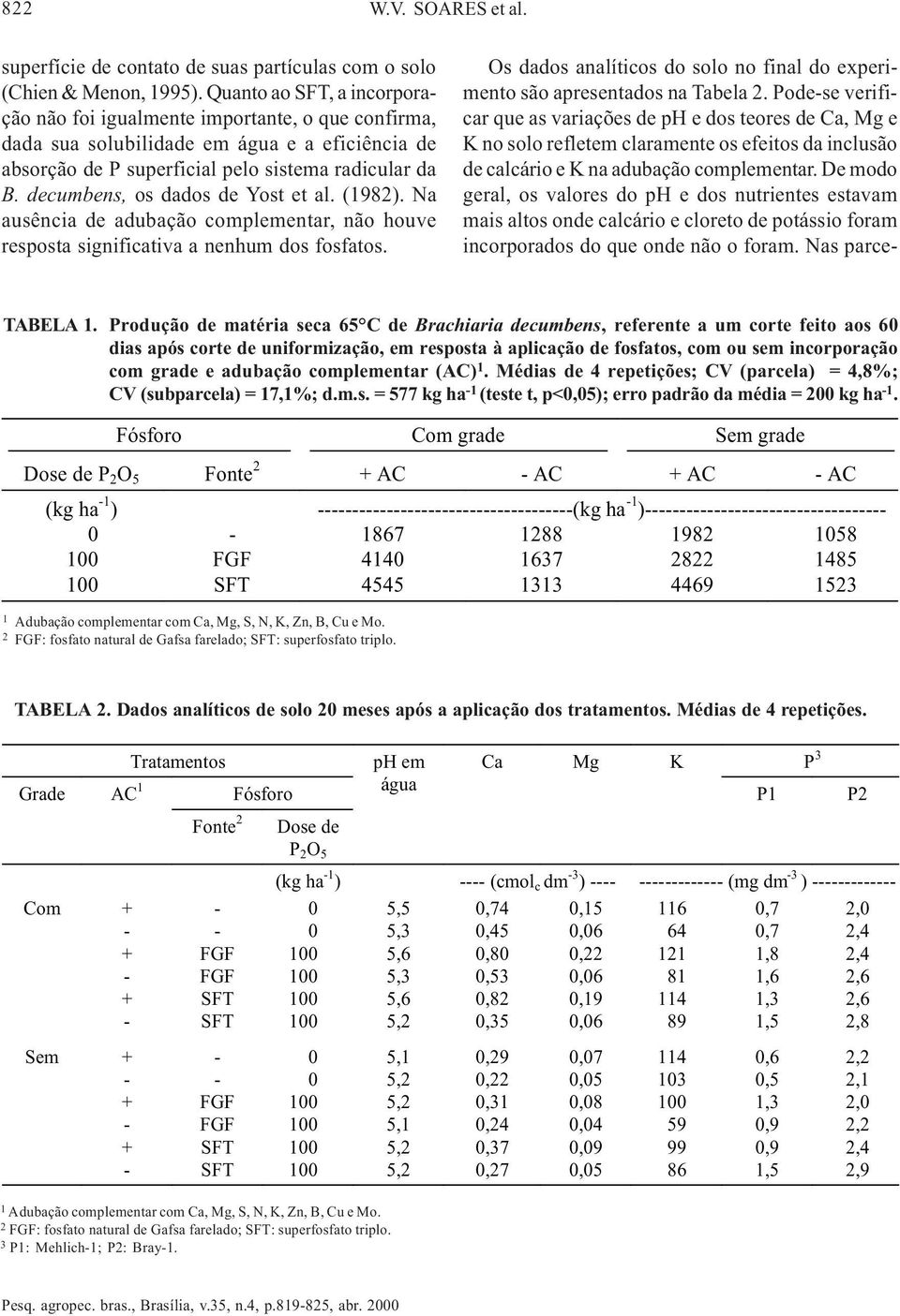 decumbens, os dados de Yost et al. (1982). Na ausência de adubação complementar, não houve resposta significativa a nenhum dos fosfatos.