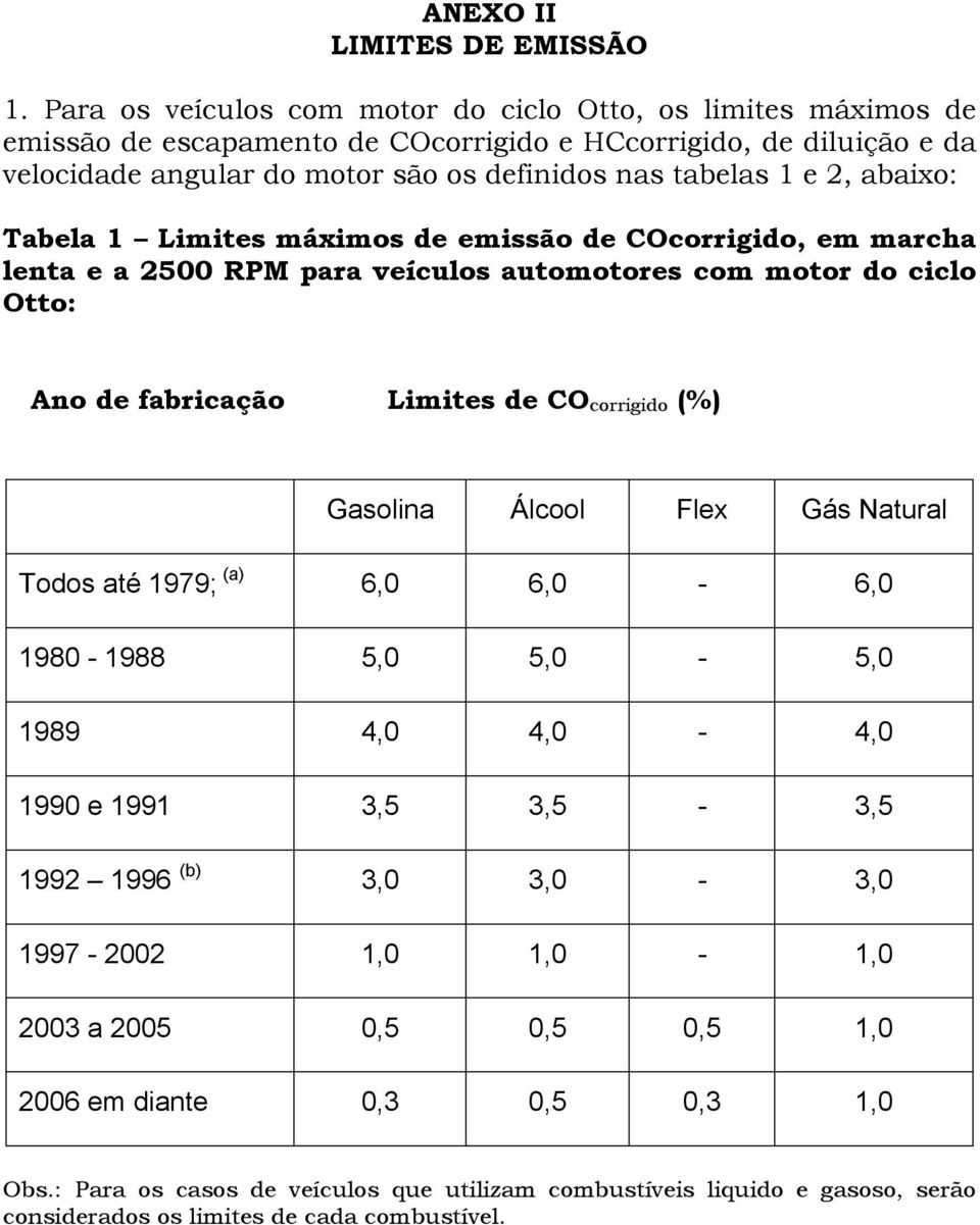 e 2, abaixo: Tabela 1 Limites máximos de emissão de COcorrigido, em marcha lenta e a 2500 RPM para veículos automotores com motor do ciclo Otto: Ano de fabricação Limites de COcorrigido (%)