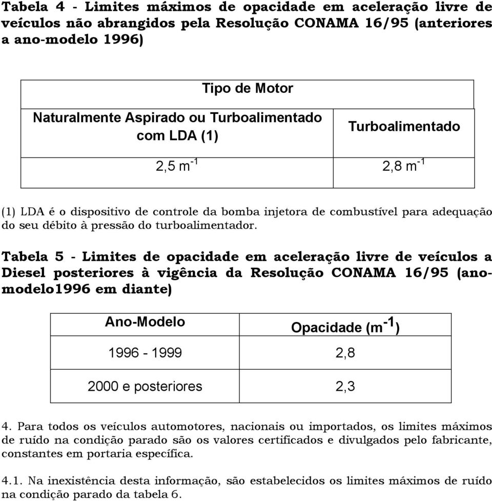 Tabela 5 - Limites de opacidade em aceleração livre de veículos a Diesel posteriores à vigência da Resolução CONAMA 16/95 (anomodelo1996 em diante) Ano-Modelo Opacidade (m -1 ) 1996-1999 2,8 2000 e