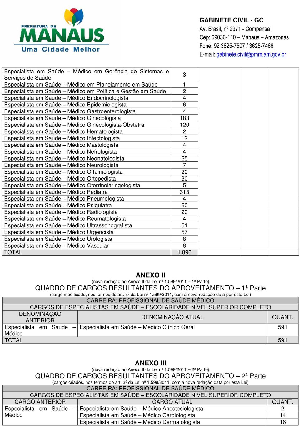 Especialista em Saúde Médico Ginecologista-Obstetra 120 Especialista em Saúde Médico Hematologista 2 Especialista em Saúde Médico Infectologista 12 Especialista em Saúde Médico Mastologista 4