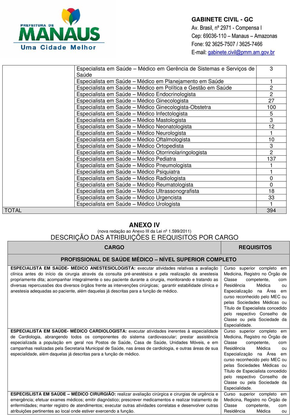 Especialista em Saúde Médico Mastologista 3 Especialista em Saúde Médico Neonatologista 12 Especialista em Saúde Médico Neurologista 1 Especialista em Saúde Médico Oftalmologista 10 Especialista em