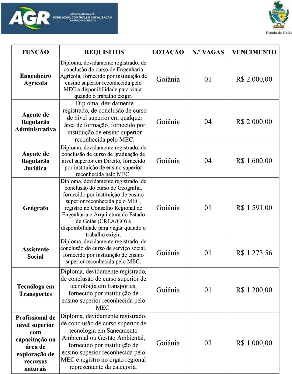 de curso de graduação de nível superior em Direito, fornecido por conclusão do curso de Geografia, registro no Conselho Regional de Engenharia e Arquitetura do Estado de Goiás (CREA/GO) e conclusão