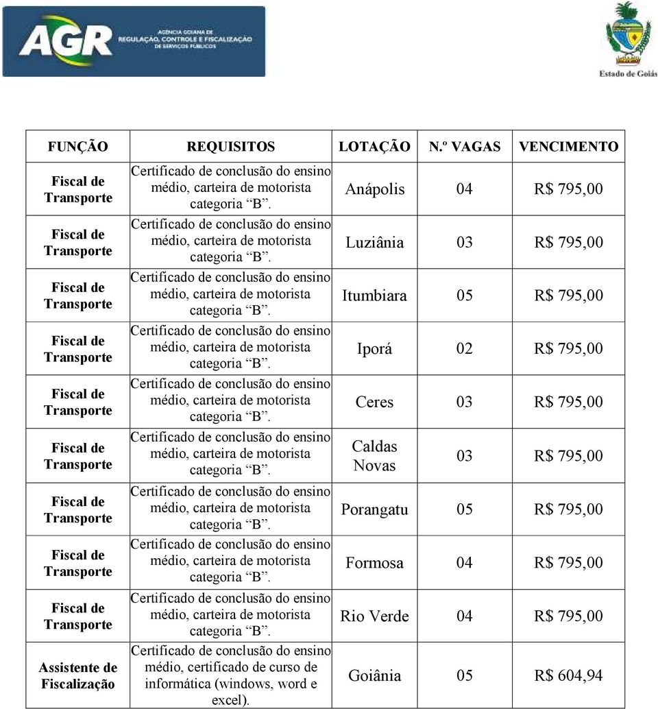 795,00 Iporá 02 R$ 795,00 Ceres 03 R$ 795,00 Caldas Novas 03 R$ 795,00