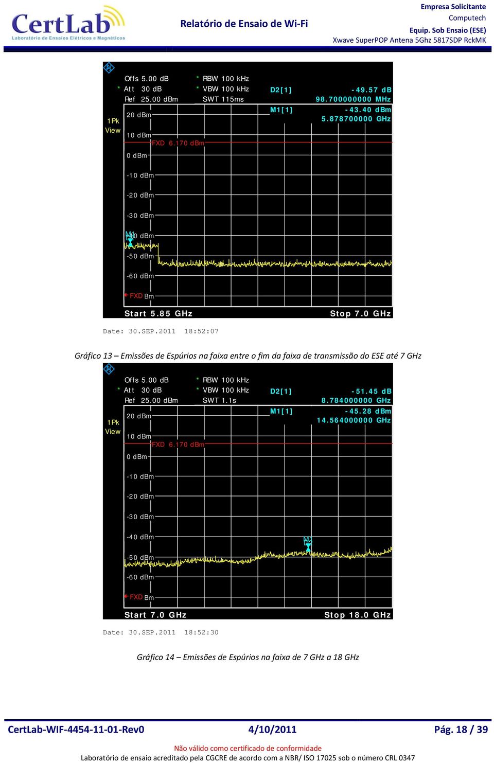 0 GHz Gráfico 13 Emissões de Espúrios na faixa entre o fim da faixa de transmissão do ESE até 7 GHz Ref 25.0 2 1 FXD 6.17 SWT 1.