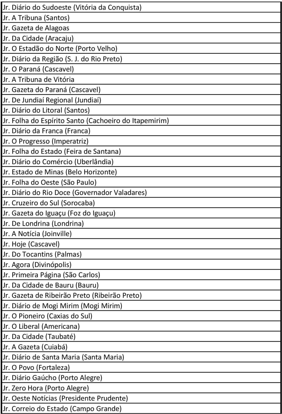 Diário da Franca (Franca) Jr. O Progresso (Imperatriz) Jr. Folha do Estado (Feira de Santana) Jr. Diário do Comércio (Uberlândia) Jr. Estado de Minas (Belo Horizonte) Jr.