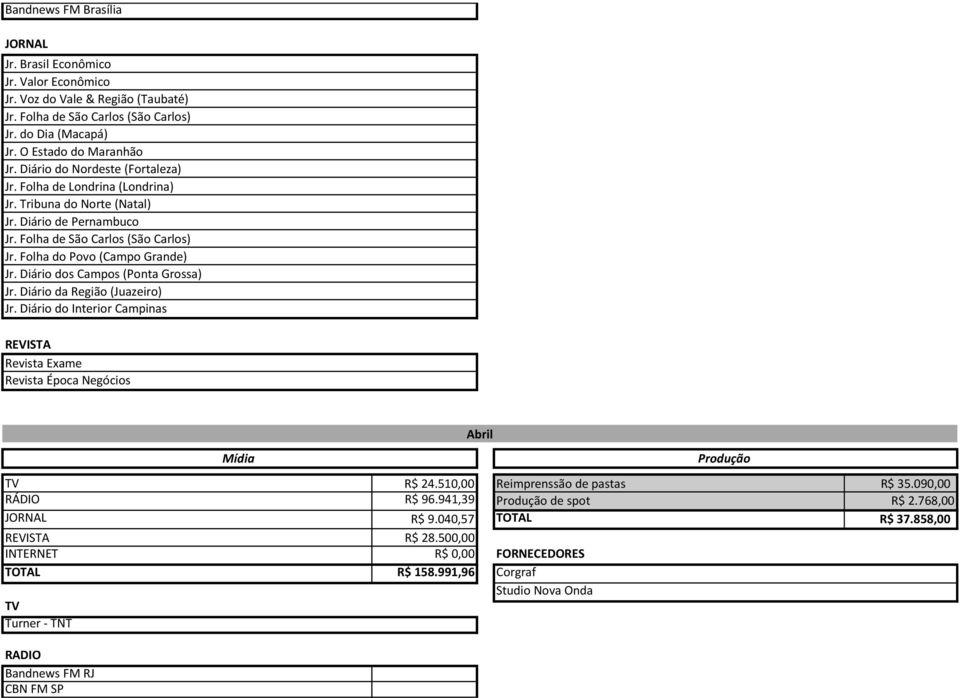 Diário dos Campos (Ponta Grossa) Jr. Diário da Região (Juazeiro) Jr. Diário do Interior Campinas REVISTA Revista Exame Revista Época Negócios Abril Mídia TV R$ 24.510,00 Reimprenssão de pastas R$ 35.