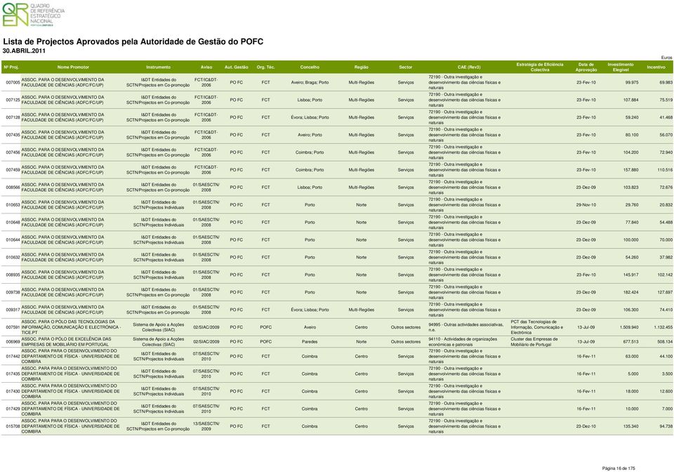 PARA O DESENVOLVIMENTO DA 007456 FACULDADE DE CIÊNCIAS (ADFC/FC/UP) ASSOC. PARA O DESENVOLVIMENTO DA 007459 FACULDADE DE CIÊNCIAS (ADFC/FC/UP) ASSOC.