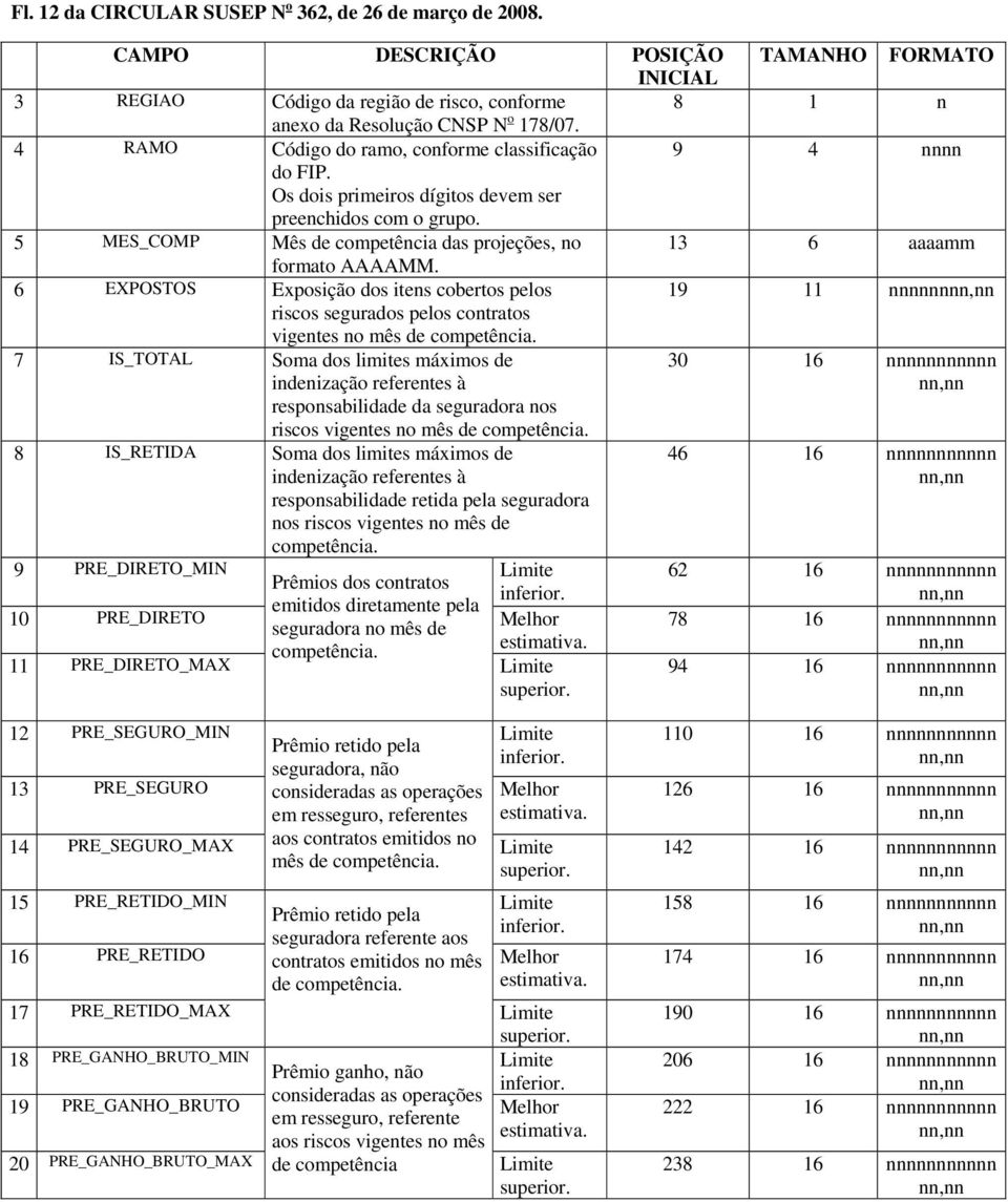 6 EXPOSTOS Exposição dos itens cobertos pelos 19 11 nnnnnn riscos segurados pelos contratos vigentes no mês de competência.