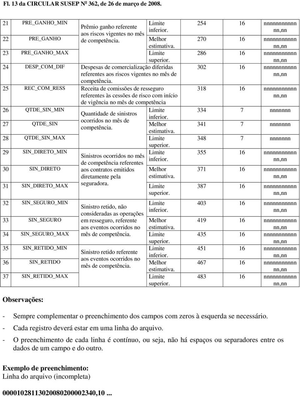 25 REC_COM_RESS Receita de comissões de resseguro referentes às cessões de risco com início de vigência no mês de competência 26 QTDE_SIN_MIN Quantidade de sinistros ocorridos no mês de 27 QTDE_SIN