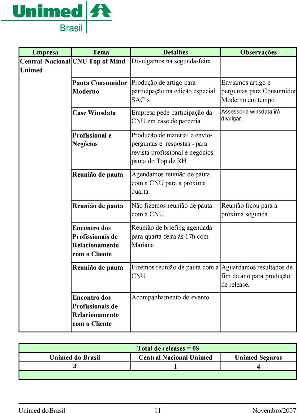 Enviamos artigo e perguntas para Consumidor Moderno em tempo. Assessoria winsdata irá divulgar.