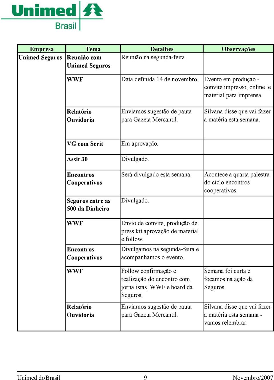 VG com Serit Assit 30 Encontros Cooperativos Seguros entre as 500 da Dinheiro WWF Encontros Cooperativos WWF Relatório Ouvidoria Em aprovação. Divulgado.