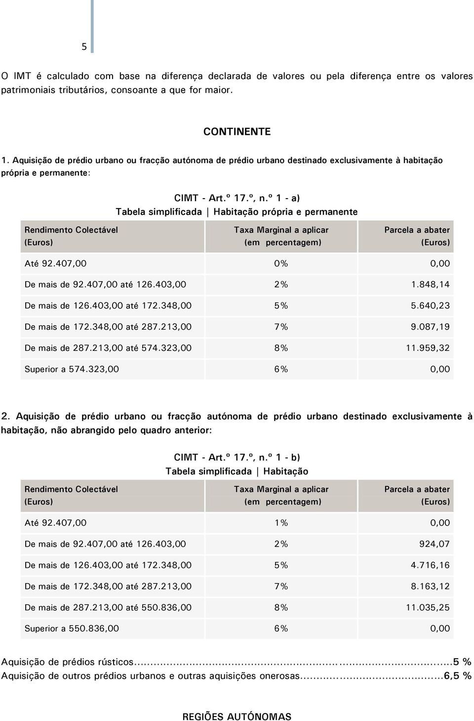º 1 - a) Tabela simplificada Habitação própria e permanente Rendimento Colectável Taxa Marginal a aplicar (em percentagem) Parcela a abater Até 92.407,00 0% 0,00 De mais de 92.407,00 até 126.