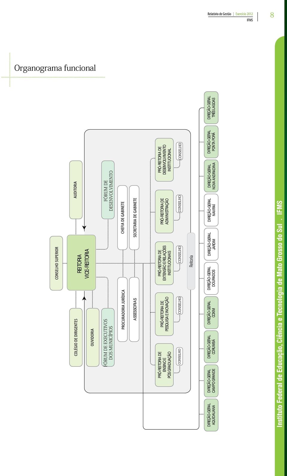 PRÓ-REITORIA DE DESENVOLVIMENTO INSTITUCIONAL DIREÇÃO-GERAL AQUIDAUANA DIREÇÃO-GERAL CAMPO GRANDE DIREÇÃO-GERAL CORUMBÁ DIREÇÃO-GERAL COXIM