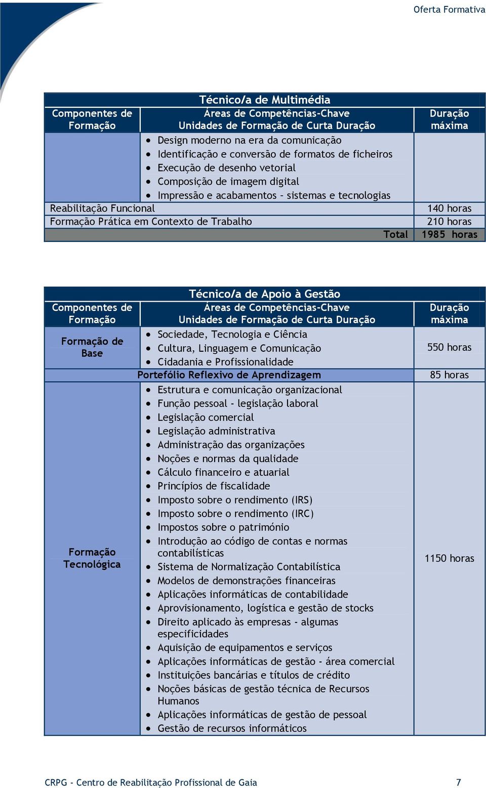 e Ciência Cultura, Linguagem e Comunicação Cidadania e Profissionalidade Portefólio Reflexivo de Aprendizagem Estrutura e comunicação organizacional Função pessoal - legislação laboral Legislação