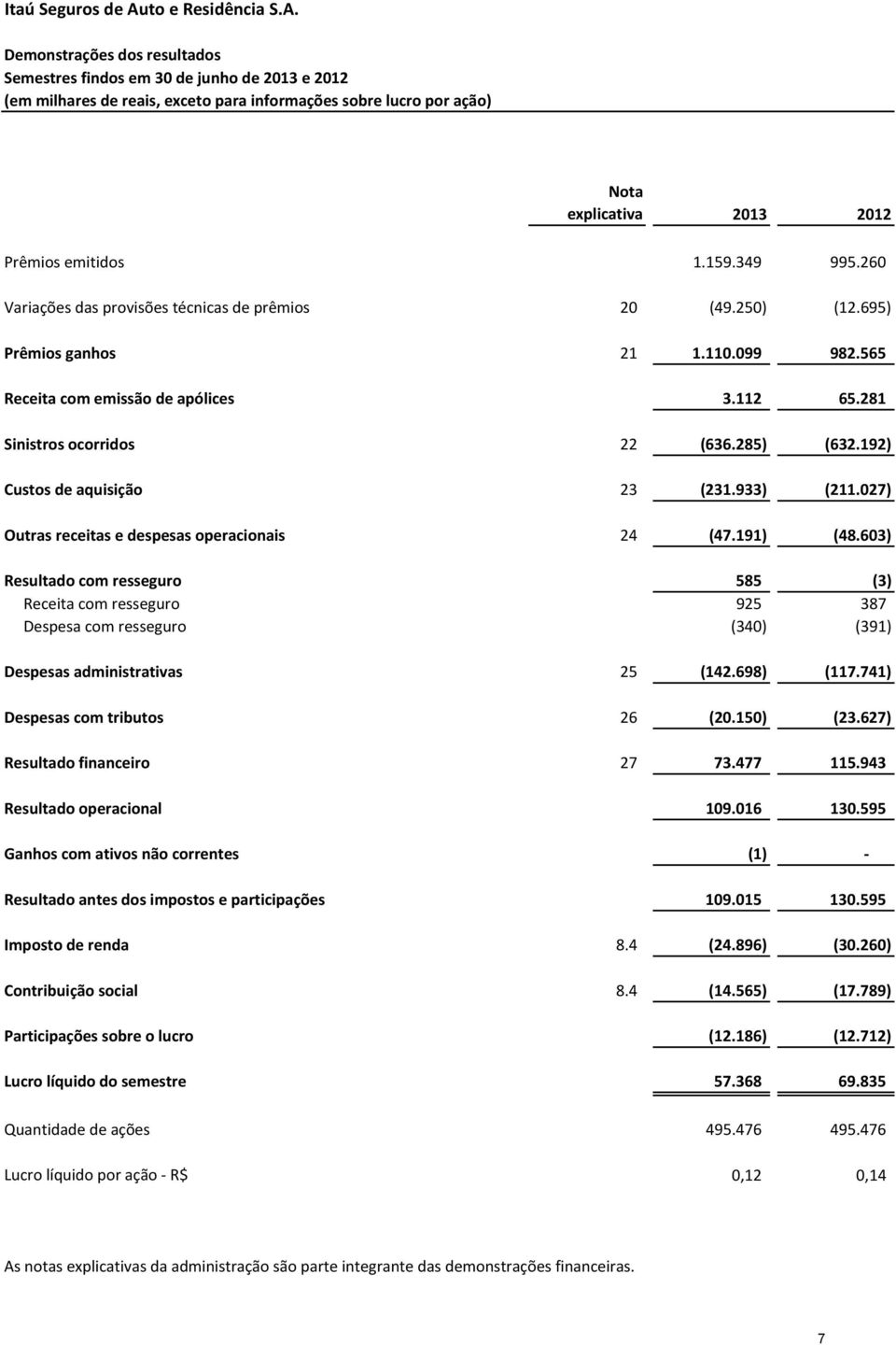 192) Custos de aquisição 23 (231.933) (211.027) Outras receitas e despesas operacionais 24 (47.191) (48.