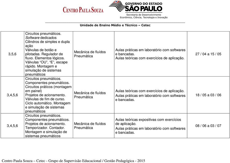 Circuitos práticos (montagem em painel) Projetos de acionamento. Válvulas de fim de curso. Ciclo automático.