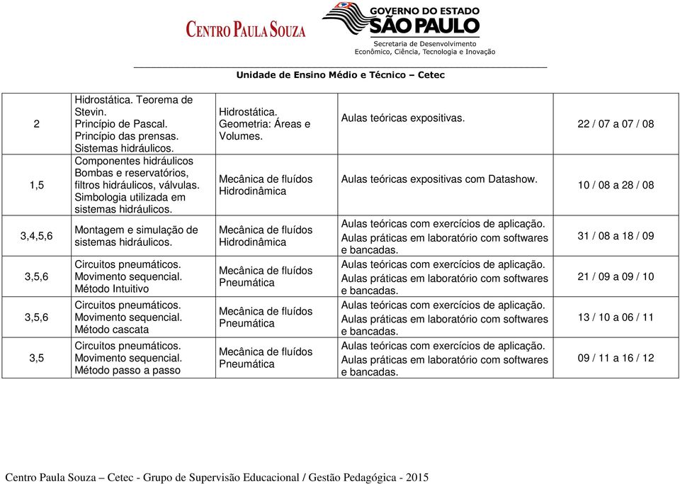 Montagem e simulação de sistemas hidráulicos. Movimento sequencial. Método Intuitivo Movimento sequencial. Método cascata Movimento sequencial.