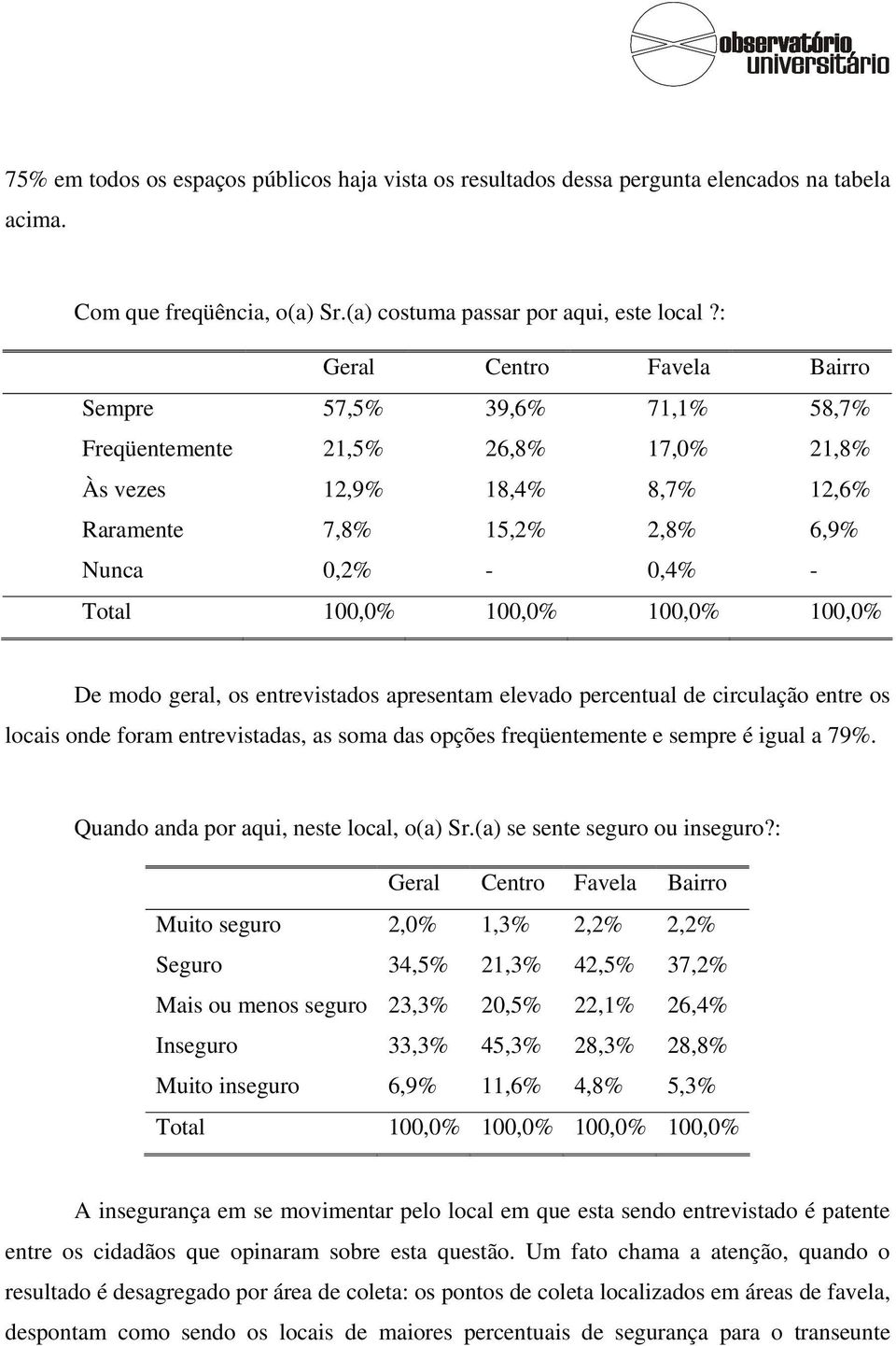 modo geral, os entrevistados apresentam elevado percentual de circulação entre os locais onde foram entrevistadas, as soma das opções freqüentemente e sempre é igual a 79%.