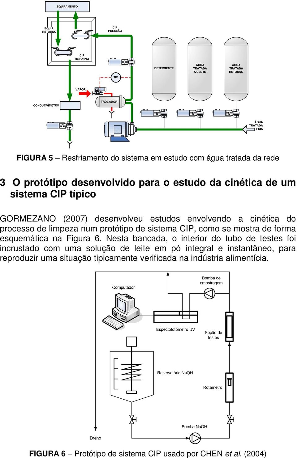 forma esquemática na Figura 6.