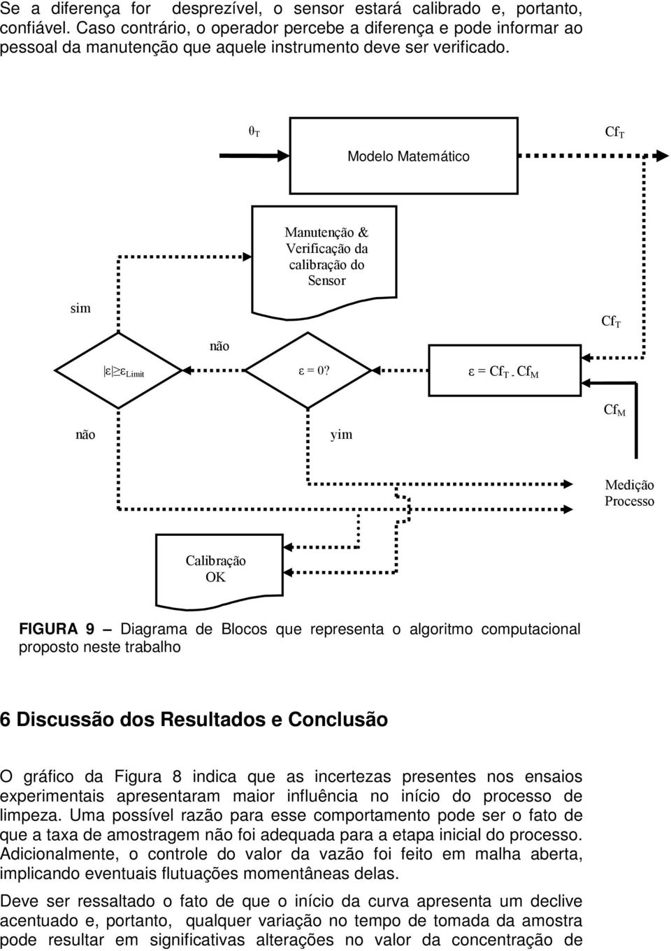 θ T Modelo Matemático Cf T sim ε ε Limit não Manutenção & Verificação da calibração do Sensor Calibration ε = 0?