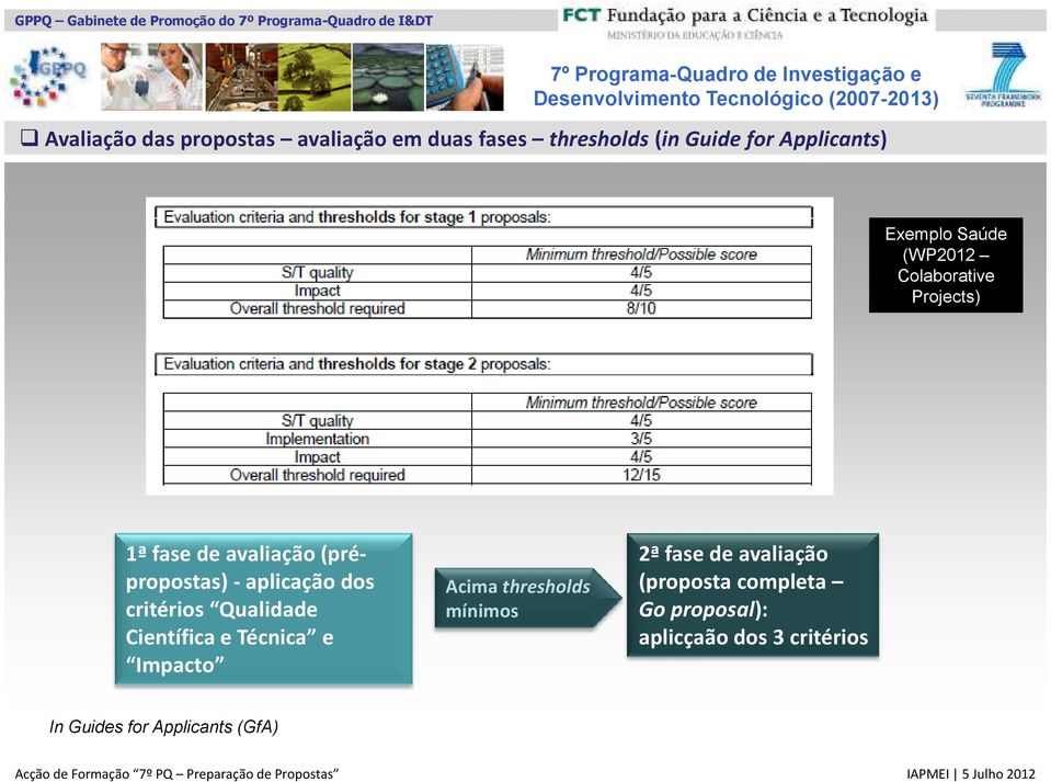 critérios Qualidade Científica e Técnica e Impacto Acima thresholds mínimos 2ª fase de