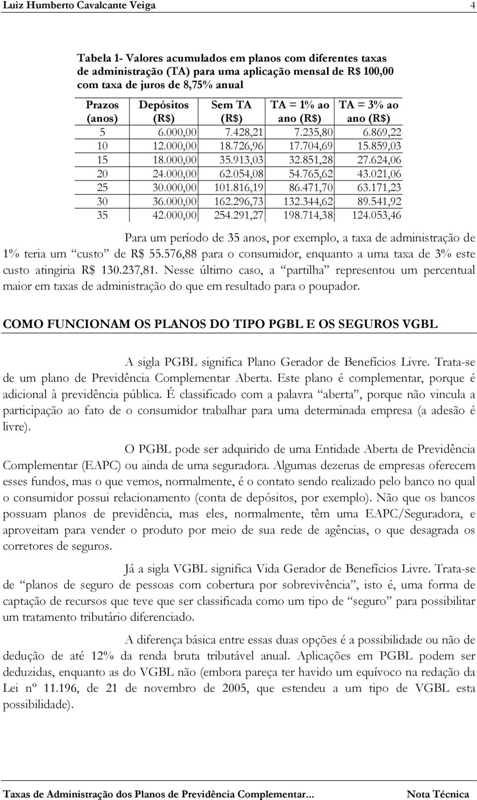 624,06 20 24.000,00 62.054,08 54.765,62 43.021,06 25 30.000,00 101.816,19 86.471,70 63.171,23 30 36.000,00 162.296,73 132.344,62 89.541,92 35 42.000,00 254.291,27 198.714,38 124.