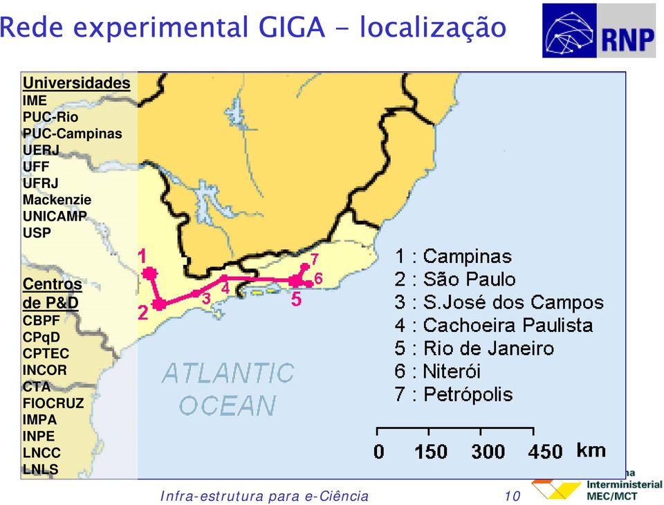 UNICAMP USP Centros de P&D CBPF CPqD CPTEC INCOR CTA