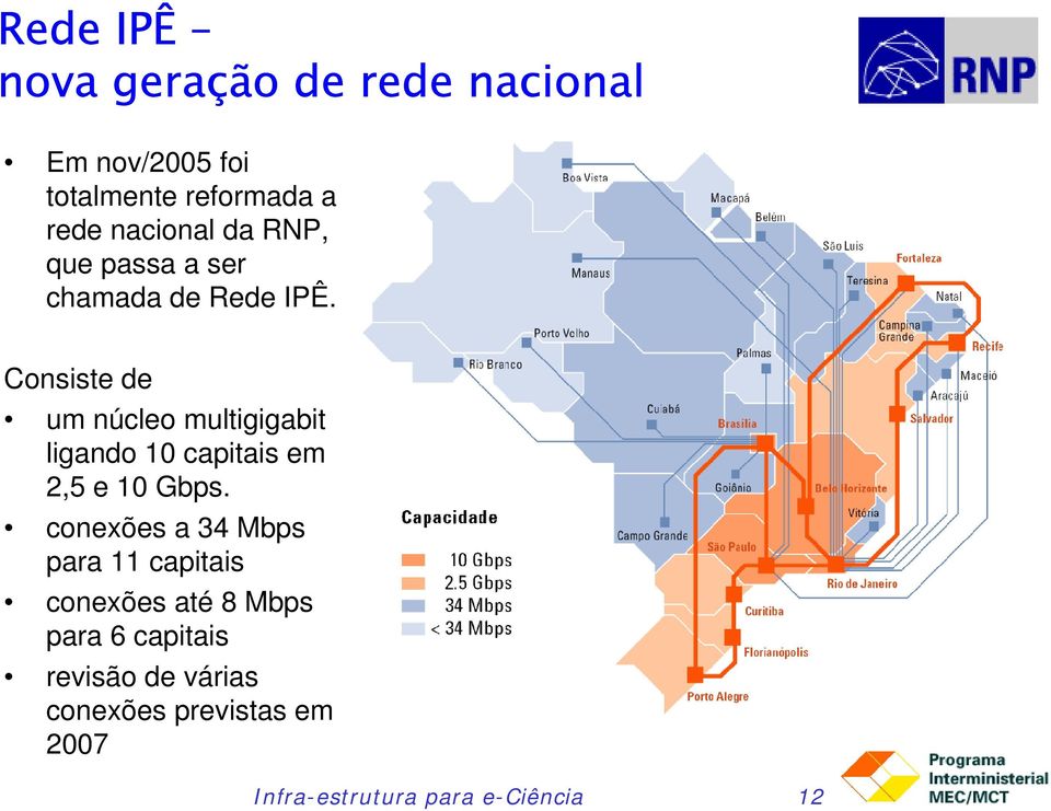 Consiste de um núcleo multigigabit ligando 10 capitais em 2,5 e 10 Gbps.