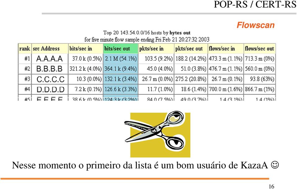 primeiro da lista