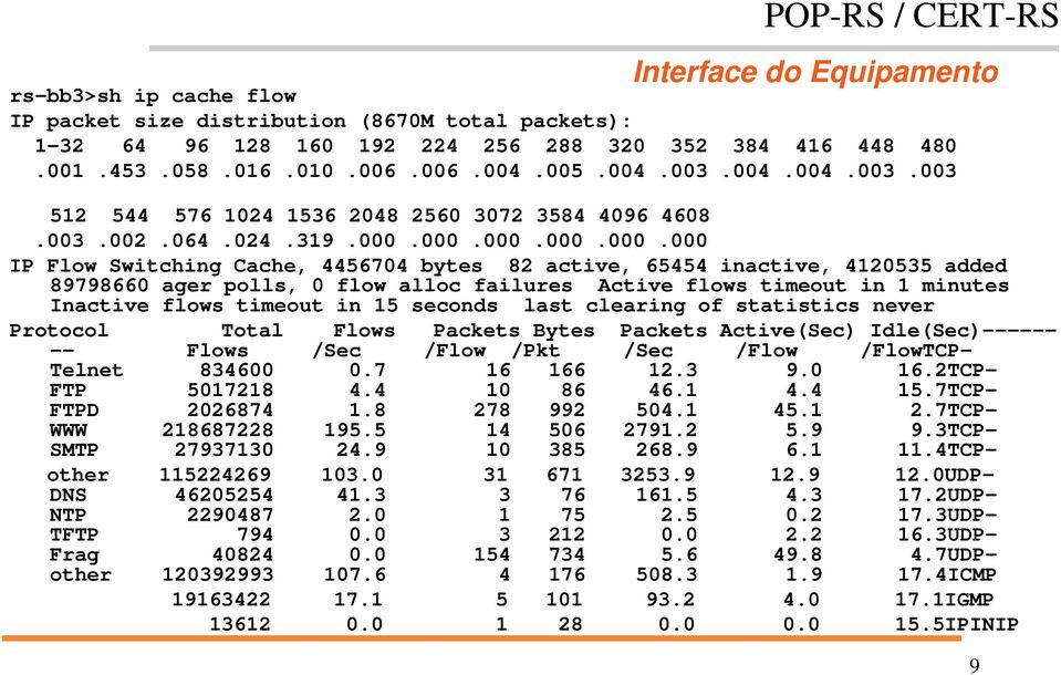 000.000.000.000.000 IP Flow Switching Cache, 4456704 bytes 82 active, 65454 inactive, 4120535 added 89798660 ager polls, 0 flow alloc failures Active flows timeout in 1 minutes Inactive flows timeout