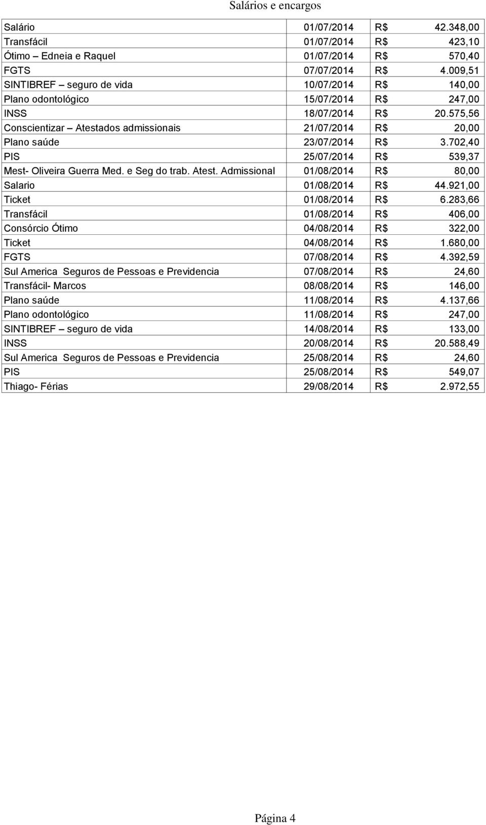 702,40 PIS 25/07/2014 R$ 539,37 Mest- Oliveira Guerra Med. e Seg do trab. Atest. Admissional 01/08/2014 R$ 80,00 Salario 01/08/2014 R$ 44.921,00 Ticket 01/08/2014 R$ 6.